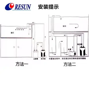 【RESUN 日生】冷卻機 mini 200型 1/13 HP 魚缸降溫/冷水機(淡.海水均適用)