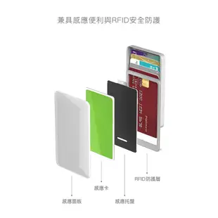 【Zenlet 2 植感系列】Zenlet RFID防盜行動錢包 信用卡夾 短夾 名片夾 深綠鹿角蕨/圓葉山烏龜/龜背芋