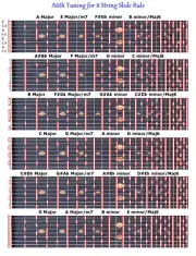 A6TH SLIDE RULE CHART - F#AC#EF#AC#E - 8 STRING LAP STEEL DOBRO GUITAR