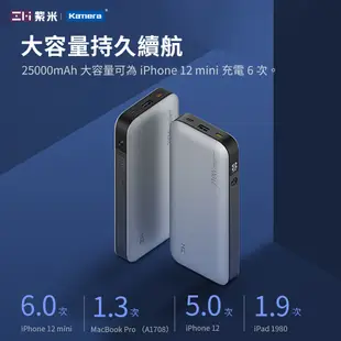 ZMI 紫米20號 210W QB826G 公司貨 國際版 筆電行動電源 行動電源 適用 PD快充 TypeC Mac