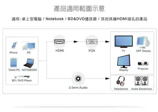 (現貨)Digifusion伽利略 HDTVGA HDMI公 To VGA母 影像轉接線