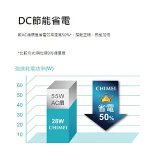 CHIMEI奇美8吋DC馬達3D擺頭循環扇 DF-08AMCD