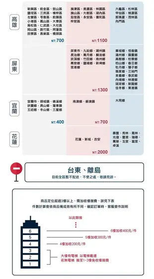 傢俱工場-職人 鄉村風 加厚高架床底/床架 單大3.5尺 (2.9折)