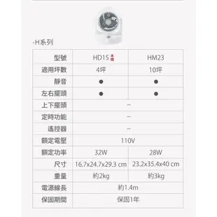 IRIS 愛麗思 電扇 PCF-HD15 循環扇 可上下調整 左右自動擺動 三階段風力