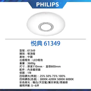 【Philips 飛利浦】悅典 61349 調光調色吸頂燈 LED 80W 附遙控器(適用5~6坪)