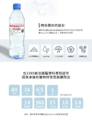 【Evian依雲】天然礦泉水500mlx24入/箱