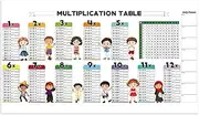 Write Erase Color Multiplication Table, Math Wall Chart, Static Dry Erase Chart, Reusable and Easy to Clean, Colorful Design, 80x40x0.02cm for Kids’ Learning, Home or Classroom
