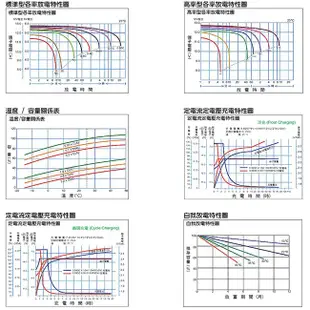 【YUASA】REW45-12 鉛酸電池12V45W POS系統機器 替代12V9AH NP7-12 (10折)