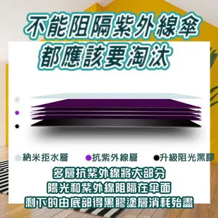 抗UV格子晴雨傘 自動摺疊傘 格子折傘 摺疊傘 格子雙人傘 格子折疊傘 格子防曬傘晴雨傘