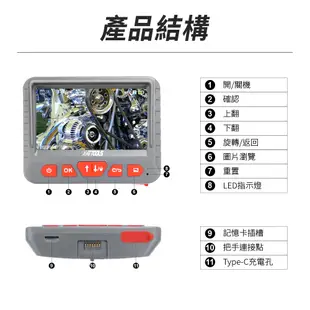 管道內視鏡 蛇管攝影機 管路內視鏡 工業鏡頭 延伸鏡頭 內窺鏡 VBA3603MS 3米蛇管 鏡頭可轉向