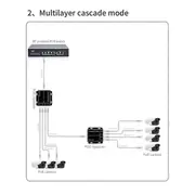 4 Port Gigabit POE Extender 100/1000Mbps 90W 1in 4 Out PoE Repeater DIN Rail Network VLAN for 48V POE Camera Wierless AP Black