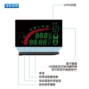 CONQUEROR 征服者 HUD-1088 GPS雲端分離式全頻測速器(彩色) 汽車測速器【免運送安裝】