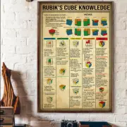 Rubik's Cube Knowledge Rubik Poster