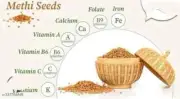 Organic Best Fenugreek (Methi) Premium Kitchen Special Tadka masala Spicy
