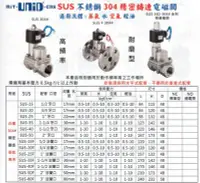 在飛比找Yahoo!奇摩拍賣優惠-mit-UNID-cns SUS不銹鋼304精密鑄造電磁閥 