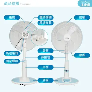 大家源 18吋立扇/電風扇 TCY-8103