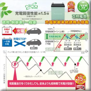 ☎挺苙電池►日本製 國際牌 60B24LS 銀合金 制御車 汽車電池 46B24LS-MF 55B24LS-MF