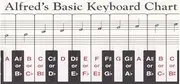 Alfred 00-196 Keyboard Chart - Music Book