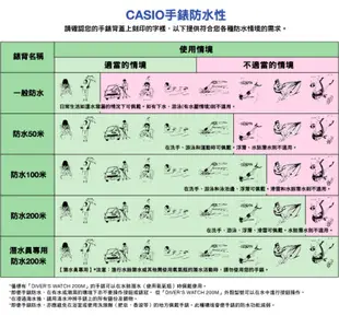 CASIO 卡西歐 多功能造型運動錶LW-200-2A LW-200