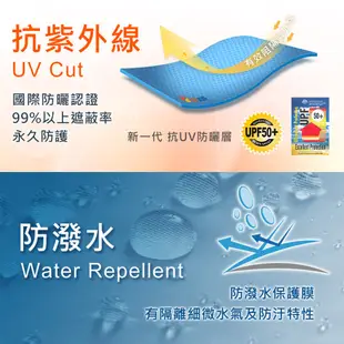 【UV100】 防曬 防水連帽可拆石墨烯機能外套-男(AB21844) VOAI