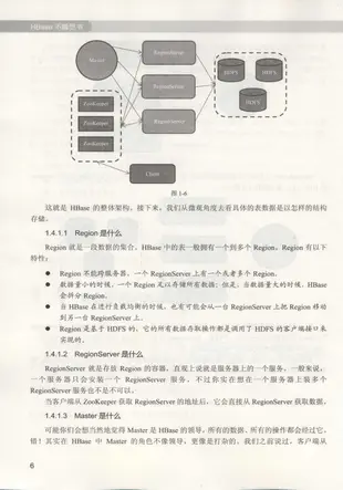 HBase不睡覺書