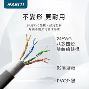 RASTO REC9 高速 Cat5e 傳輸網路線-5M