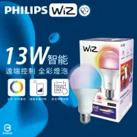 在飛比找momo購物網優惠-【Philips 飛利浦】2入組 LED WiZ 13W 1