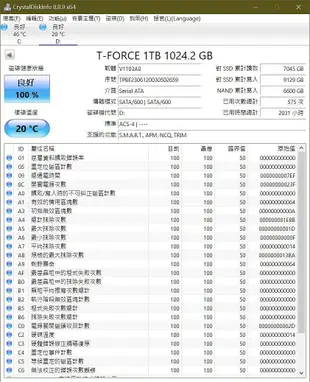 Team 十銓 T-FORCE VULCAN Z / 火神Z 1TB 固態硬碟 2.5吋 SSD SATA3 500G 512G 2TB MX500