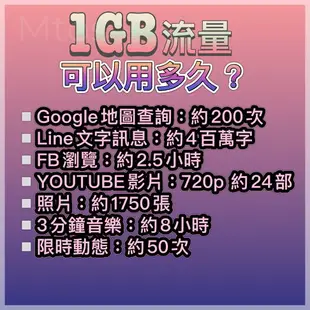 【mtos實體卡】中港澳 中港澳網卡 中國網卡 香港網卡 澳門網卡 出國旅遊網卡 旅遊網卡 出國漫遊卡 多國漫遊卡 中國上網卡 香港上網卡 澳門上網卡 張家界 迪士尼 澳門塔