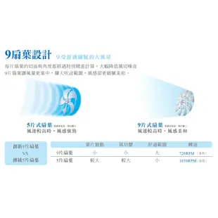 【日群】假日特惠價～Panasonic國際牌16吋DC直流電風扇F-H16EXD-K 晶鑽棕