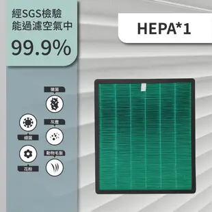 適用Coway AP-1516D AP1516D 1516 大孔劉空氣清淨機 抗菌HEPA活性碳 濾網 濾心 濾芯