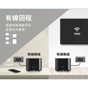 TOTOLINK X18 AX1800 WiFi 6 MESH 網狀路由器系統 網路分享器