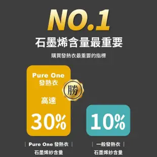 【Pure One】4入 台灣製 石墨烯遠紅外線發熱衣 能量衣 保暖衣 衛生衣(男女款4入 PureOne)