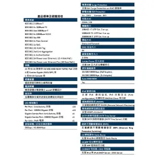 昌運監視器 CS-3424G-24P 4埠 + 24埠 PoE Lite加強管理型網路交換器 (10折)