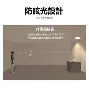 《Kiss Quiet》 (安規)超薄LED崁燈(白光/黄光/自然光),開孔15.5cm全電壓含變壓器 -4 入