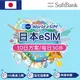 【eSIM】日本上網 SoftBank 電信 10天方案 3GB/天 高速上網