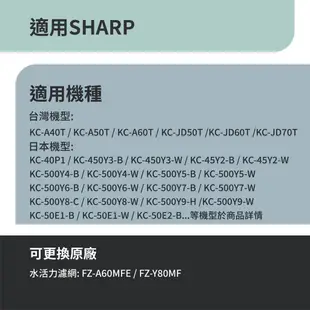 適用Sharp夏普KC-JD50T KC-JD60T KC-JD70T KC-A40T A50T A60T 水活力濾網