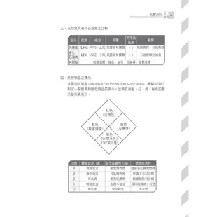 火災學概要(消防設備士適用)(收錄107~112年試題,題題詳解)(三版)( T136W23-1) [三民輔考資訊 官方直營店]