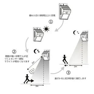 8led/6led 太陽能運動燈戶外,花園壁燈戶外路燈