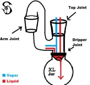 18mm Female to 18mm Male Sidecar Drop Down Glass Reclaim Removable XL Jar USA