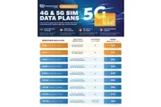 Breeze Connect Data Sim Activate With Breeze Connect [IP-BREEZE-SIM]