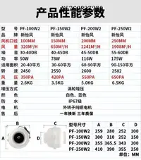 在飛比找Yahoo!奇摩拍賣優惠-防水增壓管道抽風機家用廚房強力油煙換氣扇靜音衛生間KTV排氣