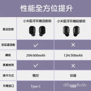 台湾现货 小米藍牙耳機 Earbuds遊戲版 Basic 2S 無線耳機 運動耳機 藍牙耳機 觸控 現貨 當天出貨