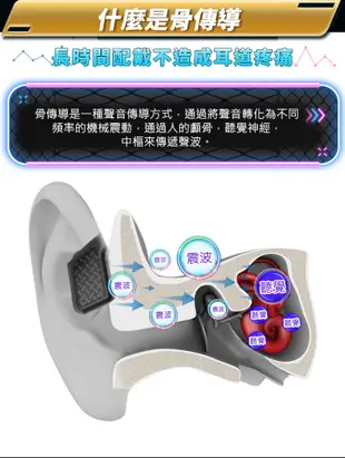 【ifive】骨傳導概念藍牙耳機 if-M770 (5.4折)