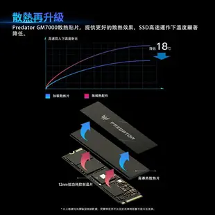 【最高22%回饋 5000點】Acer 宏碁 Predator GM7000 GEN4 M.2 SSD PCI4.0 1TB 固態硬碟 5年保固【現貨】【GAME休閒館】IP0554