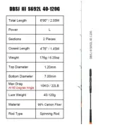 Slow Jigging Spinning Fishing Rod 6'9" PE 0.8-2.5# Lure Weight 40-120gr L Power