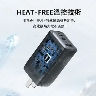 💥台灣現貨【ANKER 充電器】氮化鎵 充電器 65W Anker 2667 三口充電器 GaN 充電器 65W