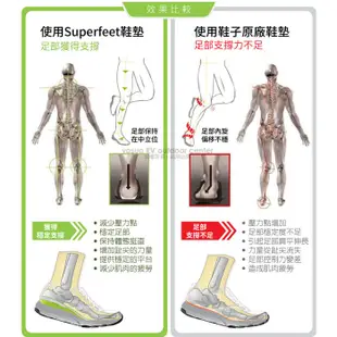 【美國 Superfeet】男款足弓運動鞋墊 ORANGE橘色鞋墊-適中到高足弓(增加前掌緩衝墊)-穩定支撐.吸震登山鞋