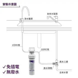 【Omnipure安濾普】ELF 1M-LP 長效型活性碳 除氯+除鉛+抑垢三效DIY淨水器(美國原裝進口/WQA認證/NSF認證)