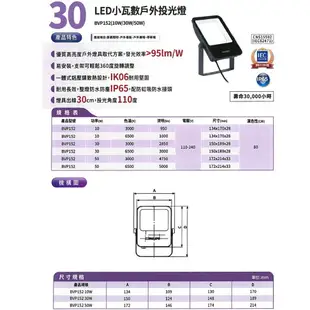 PHILIPS飛利浦 戶外投光燈 BVP152 10W/30W/50W BVP153 100W/150W/200W 投射燈 LED 全電壓 白光/黃光 全電壓 白光/黃光 / 〖永光照明〗PH-BVP15%